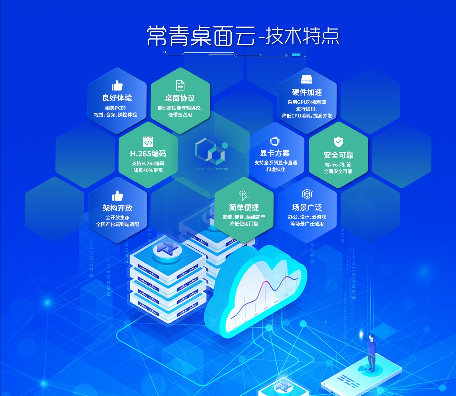 1720513061407 常青桌面云_技術特點