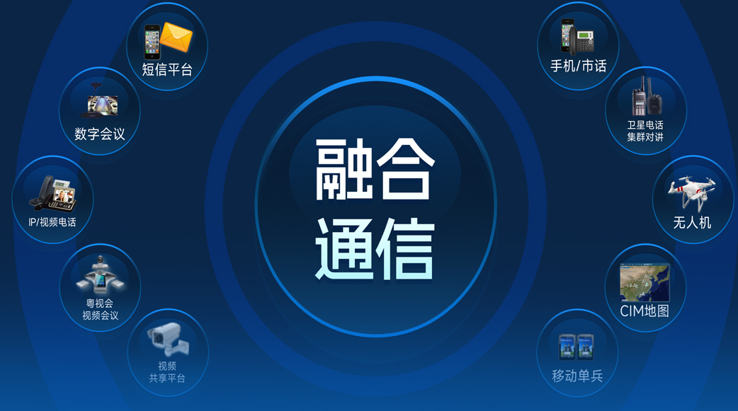 融合通信平臺(tái)