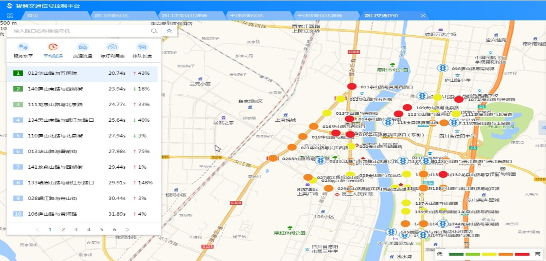 交通信號(hào)控制平臺(tái)