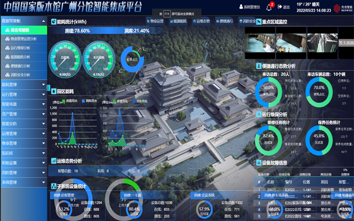 智慧園區(qū)綜合管理平臺