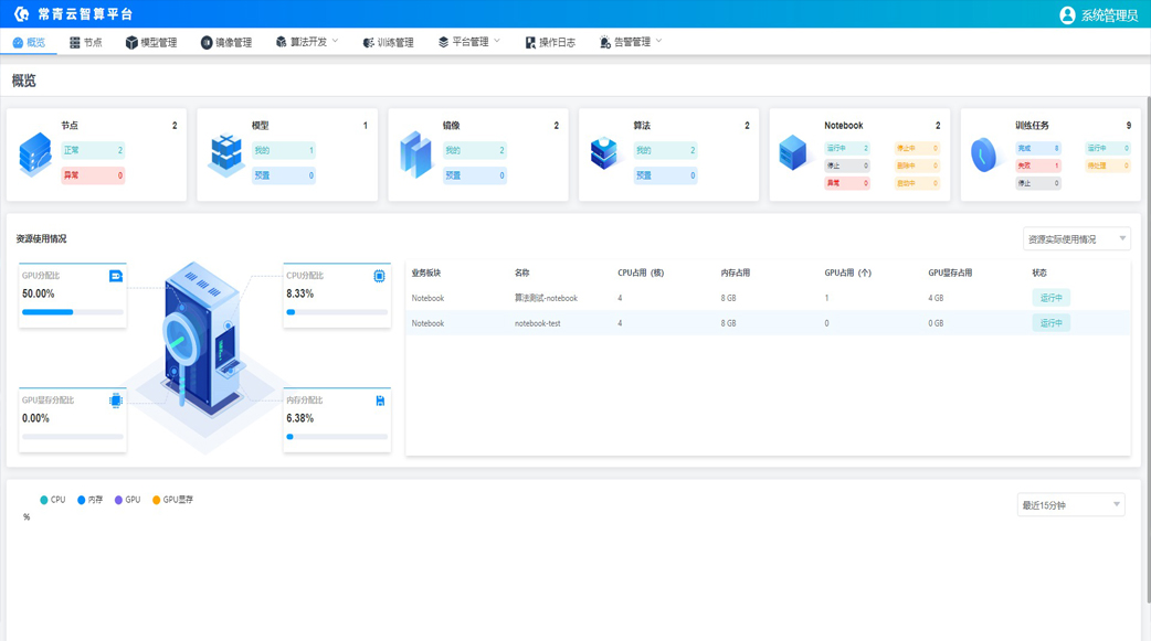 常青云智算平臺